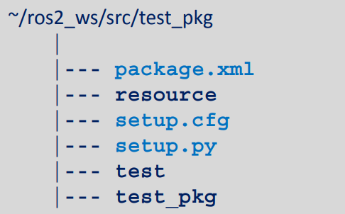 ROS2 pkg folder structure