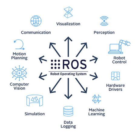 RobotIntegrationCapabilities